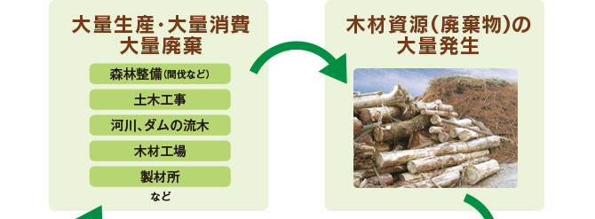 図版